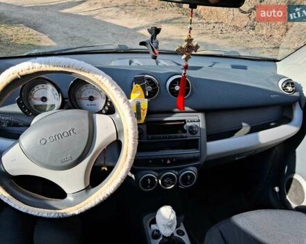 Красный Смарт Форфор, объемом двигателя 1.5 л и пробегом 249 тыс. км за 3999 $, фото 19 на Automoto.ua
