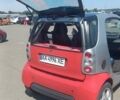 Красный Смарт Форфор, объемом двигателя 0 л и пробегом 133 тыс. км за 3600 $, фото 2 на Automoto.ua