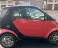 Червоний Смарт Forfour, об'ємом двигуна 0.9 л та пробігом 186 тис. км за 3000 $, фото 1 на Automoto.ua
