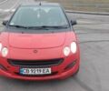 Червоний Смарт Forfour, об'ємом двигуна 1.3 л та пробігом 210 тис. км за 5252 $, фото 7 на Automoto.ua