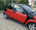 Красный Смарт Форфор, объемом двигателя 1.12 л и пробегом 124 тыс. км за 3999 $, фото 3 на Automoto.ua