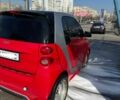 Червоний Смарт Forfour, об'ємом двигуна 1 л та пробігом 59 тис. км за 7000 $, фото 1 на Automoto.ua