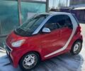 Червоний Смарт Forfour, об'ємом двигуна 1 л та пробігом 59 тис. км за 7000 $, фото 1 на Automoto.ua