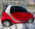 Червоний Смарт Forfour, об'ємом двигуна 1 л та пробігом 59 тис. км за 7000 $, фото 3 на Automoto.ua