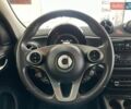 Червоний Смарт Forfour, об'ємом двигуна 0.9 л та пробігом 140 тис. км за 9490 $, фото 22 на Automoto.ua