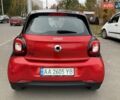 Красный Смарт Форфор, объемом двигателя 0 л и пробегом 32 тыс. км за 9600 $, фото 5 на Automoto.ua