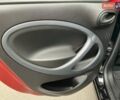 Красный Смарт Форфор, объемом двигателя 0 л и пробегом 33 тыс. км за 9200 $, фото 14 на Automoto.ua
