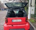 Червоний Смарт Forfour, об'ємом двигуна 0.7 л та пробігом 18 тис. км за 3000 $, фото 6 на Automoto.ua