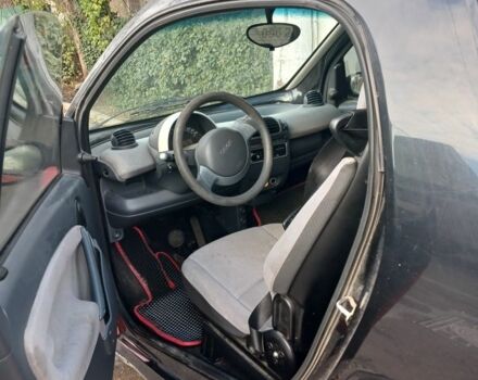 Червоний Смарт Forfour, об'ємом двигуна 0.7 л та пробігом 18 тис. км за 3000 $, фото 4 на Automoto.ua