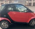 Червоний Смарт Forfour, об'ємом двигуна 0.7 л та пробігом 18 тис. км за 3000 $, фото 2 на Automoto.ua