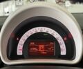 Смарт Форфор, объемом двигателя 0 л и пробегом 22 тыс. км за 15700 $, фото 26 на Automoto.ua