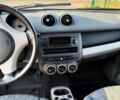Смарт Forfour, об'ємом двигуна 1.1 л та пробігом 309 тис. км за 2200 $, фото 6 на Automoto.ua