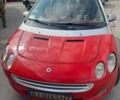 Смарт Forfour, об'ємом двигуна 1.5 л та пробігом 252 тис. км за 4600 $, фото 3 на Automoto.ua