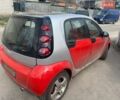 Смарт Forfour, об'ємом двигуна 1.5 л та пробігом 252 тис. км за 4600 $, фото 1 на Automoto.ua