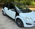 Смарт Форфор, объемом двигателя 1.1 л и пробегом 275 тыс. км за 3200 $, фото 2 на Automoto.ua