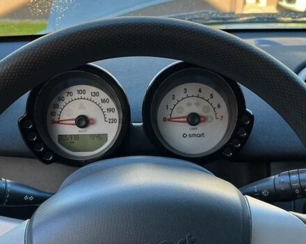 Смарт Forfour, об'ємом двигуна 1.3 л та пробігом 207 тис. км за 4100 $, фото 3 на Automoto.ua