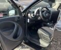 Смарт Forfour, об'ємом двигуна 0 л та пробігом 113 тис. км за 8200 $, фото 25 на Automoto.ua