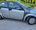 Сірий Смарт Forfour, об'ємом двигуна 1.3 л та пробігом 183 тис. км за 2999 $, фото 16 на Automoto.ua