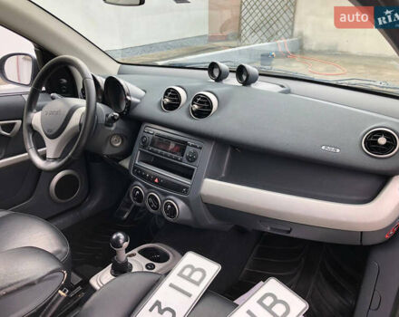 Серый Смарт Форфор, объемом двигателя 1.5 л и пробегом 287 тыс. км за 3950 $, фото 11 на Automoto.ua
