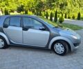 Серый Смарт Форфор, объемом двигателя 1.3 л и пробегом 183 тыс. км за 4850 $, фото 17 на Automoto.ua