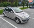 Сірий Смарт Forfour, об'ємом двигуна 1.5 л та пробігом 236 тис. км за 4100 $, фото 3 на Automoto.ua