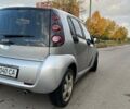 Серый Смарт Форфор, объемом двигателя 1.3 л и пробегом 280 тыс. км за 3000 $, фото 4 на Automoto.ua