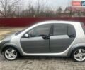 Сірий Смарт Forfour, об'ємом двигуна 1.5 л та пробігом 216 тис. км за 3900 $, фото 2 на Automoto.ua