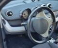 Серый Смарт Форфор, объемом двигателя 1.3 л и пробегом 183 тыс. км за 4850 $, фото 66 на Automoto.ua