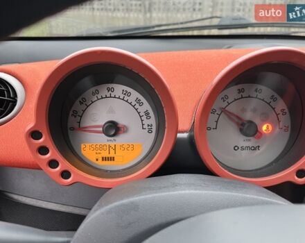 Сірий Смарт Forfour, об'ємом двигуна 1.5 л та пробігом 216 тис. км за 3900 $, фото 7 на Automoto.ua