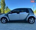 Сірий Смарт Forfour, об'ємом двигуна 1.33 л та пробігом 120 тис. км за 5400 $, фото 16 на Automoto.ua