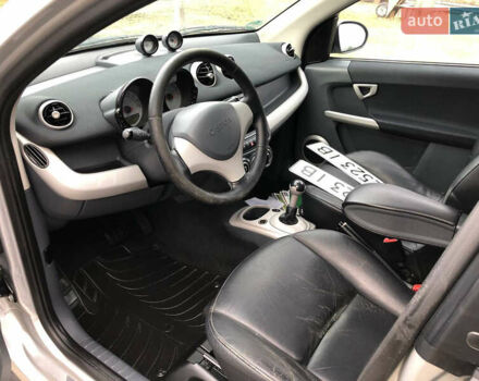 Серый Смарт Форфор, объемом двигателя 1.5 л и пробегом 287 тыс. км за 3950 $, фото 16 на Automoto.ua