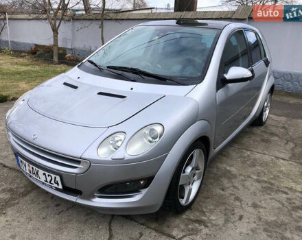 Серый Смарт Форфор, объемом двигателя 1.5 л и пробегом 287 тыс. км за 3950 $, фото 1 на Automoto.ua