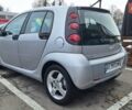 Сірий Смарт Forfour, об'ємом двигуна 1.33 л та пробігом 214 тис. км за 4600 $, фото 6 на Automoto.ua