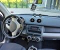 Серый Смарт Форфор, объемом двигателя 1.3 л и пробегом 183 тыс. км за 4850 $, фото 54 на Automoto.ua