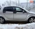 Сірий Смарт Forfour, об'ємом двигуна 1.12 л та пробігом 181 тис. км за 3600 $, фото 2 на Automoto.ua