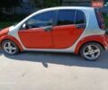 Сірий Смарт Forfour, об'ємом двигуна 1.3 л та пробігом 193 тис. км за 3899 $, фото 1 на Automoto.ua
