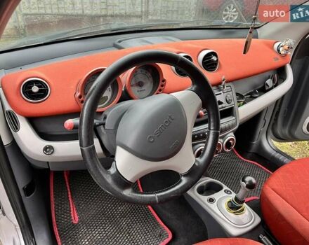 Сірий Смарт Forfour, об'ємом двигуна 1.5 л та пробігом 216 тис. км за 4700 $, фото 8 на Automoto.ua