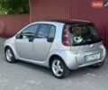 Сірий Смарт Forfour, об'ємом двигуна 1.33 л та пробігом 198 тис. км за 3650 $, фото 14 на Automoto.ua
