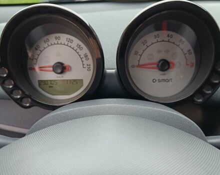 Сірий Смарт Forfour, об'ємом двигуна 1.5 л та пробігом 290 тис. км за 3800 $, фото 3 на Automoto.ua