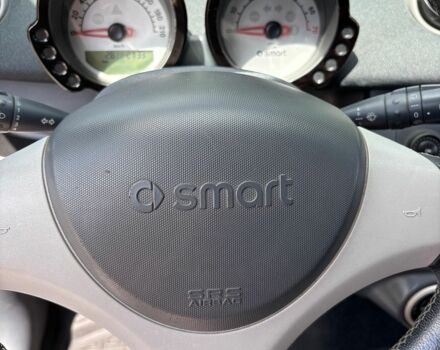 Сірий Смарт Forfour, об'ємом двигуна 1.33 л та пробігом 242 тис. км за 3700 $, фото 18 на Automoto.ua