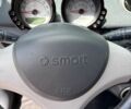 Сірий Смарт Forfour, об'ємом двигуна 1.33 л та пробігом 242 тис. км за 3700 $, фото 18 на Automoto.ua