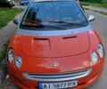Сірий Смарт Forfour, об'ємом двигуна 1.3 л та пробігом 193 тис. км за 3899 $, фото 4 на Automoto.ua