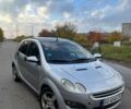 Смарт Forfour 2004 у Ужгороді на Automoto.ua Сірий Смарт Forfour, об'ємом двигуна 1.3 л та пробігом 280 тис. км за 3300 $, фото 1 на Automoto.ua