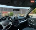 Серый Смарт Форфор, объемом двигателя 1.3 л и пробегом 157 тыс. км за 4800 $, фото 26 на Automoto.ua