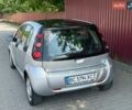 Сірий Смарт Forfour, об'ємом двигуна 1.33 л та пробігом 198 тис. км за 3650 $, фото 10 на Automoto.ua
