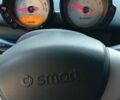 Сірий Смарт Forfour, об'ємом двигуна 1.33 л та пробігом 227 тис. км за 3700 $, фото 21 на Automoto.ua