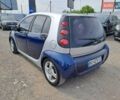 Сірий Смарт Forfour, об'ємом двигуна 1.12 л та пробігом 248 тис. км за 3100 $, фото 5 на Automoto.ua