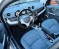 Сірий Смарт Forfour, об'ємом двигуна 1.33 л та пробігом 198 тис. км за 3650 $, фото 19 на Automoto.ua