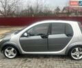 Сірий Смарт Forfour, об'ємом двигуна 1.5 л та пробігом 216 тис. км за 3900 $, фото 2 на Automoto.ua