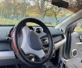 Смарт Forfour 2004 у Ужгороді на Automoto.ua Сірий Смарт Forfour, об'ємом двигуна 1.3 л та пробігом 280 тис. км за 3300 $, фото 11 на Automoto.ua
